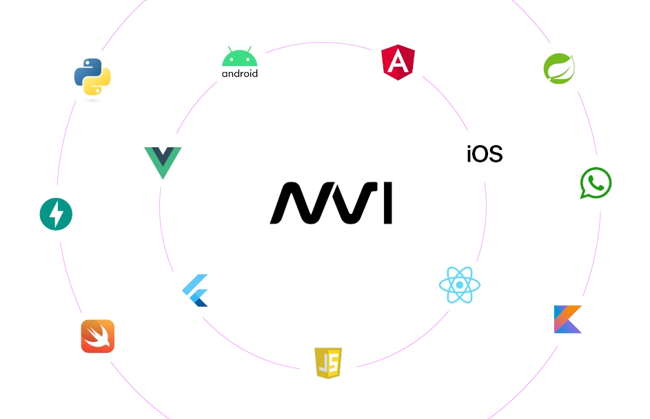 Technologies